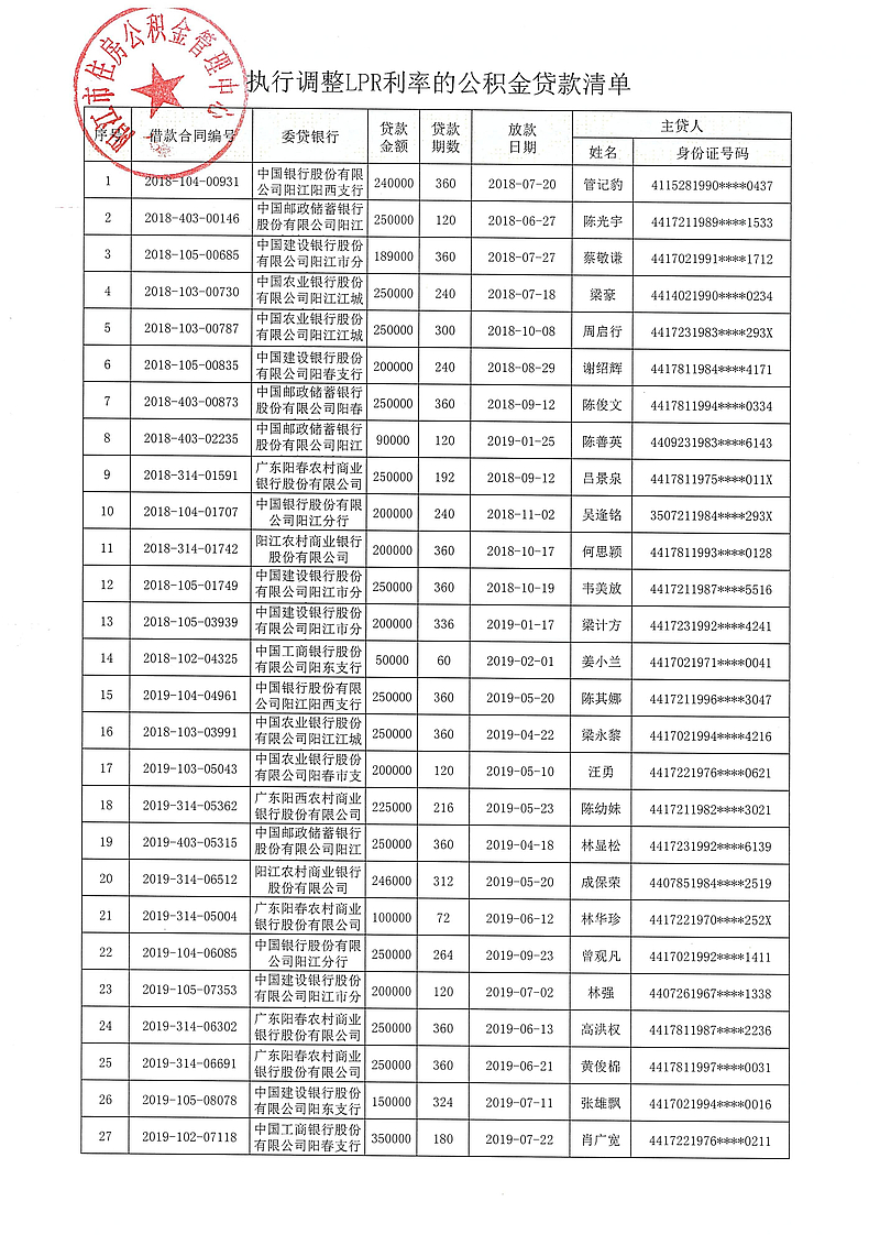 20240313（陽公積金決字[2024]1號）關于對符合條件的住房公積金貸款執(zhí)行同期貸款市場報價利率（LPR利率）的決定_02.jpg