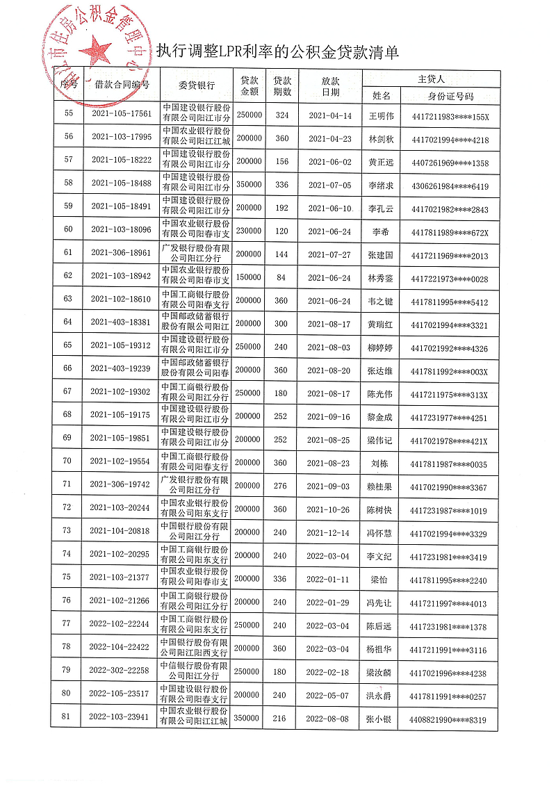 20240313（陽公積金決字[2024]1號）關于對符合條件的住房公積金貸款執(zhí)行同期貸款市場報價利率（LPR利率）的決定_04.jpg