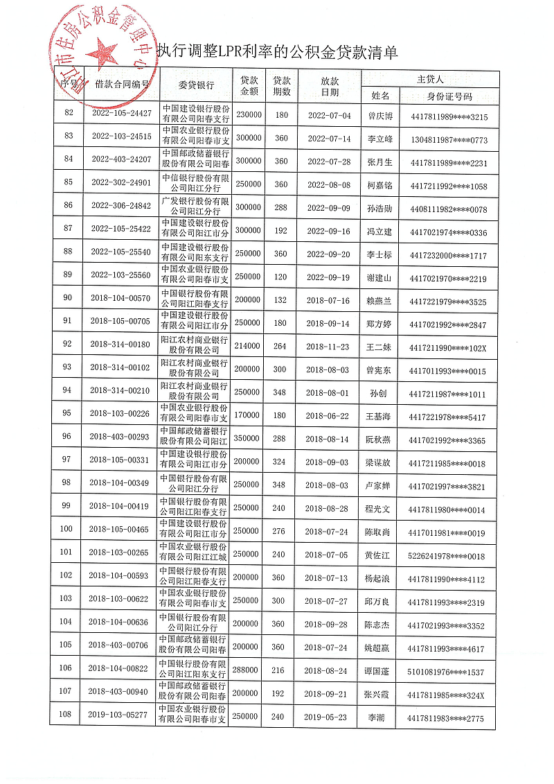 20240313（陽公積金決字[2024]1號）關于對符合條件的住房公積金貸款執(zhí)行同期貸款市場報價利率（LPR利率）的決定_05.jpg