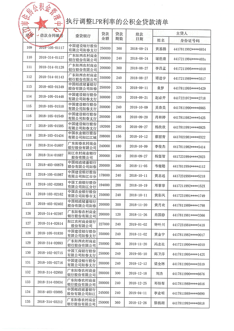 20240313（陽公積金決字[2024]1號）關于對符合條件的住房公積金貸款執(zhí)行同期貸款市場報價利率（LPR利率）的決定_06.jpg