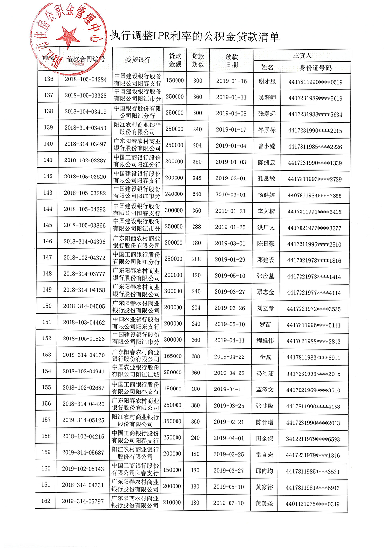 20240313（陽公積金決字[2024]1號）關于對符合條件的住房公積金貸款執(zhí)行同期貸款市場報價利率（LPR利率）的決定_07.jpg