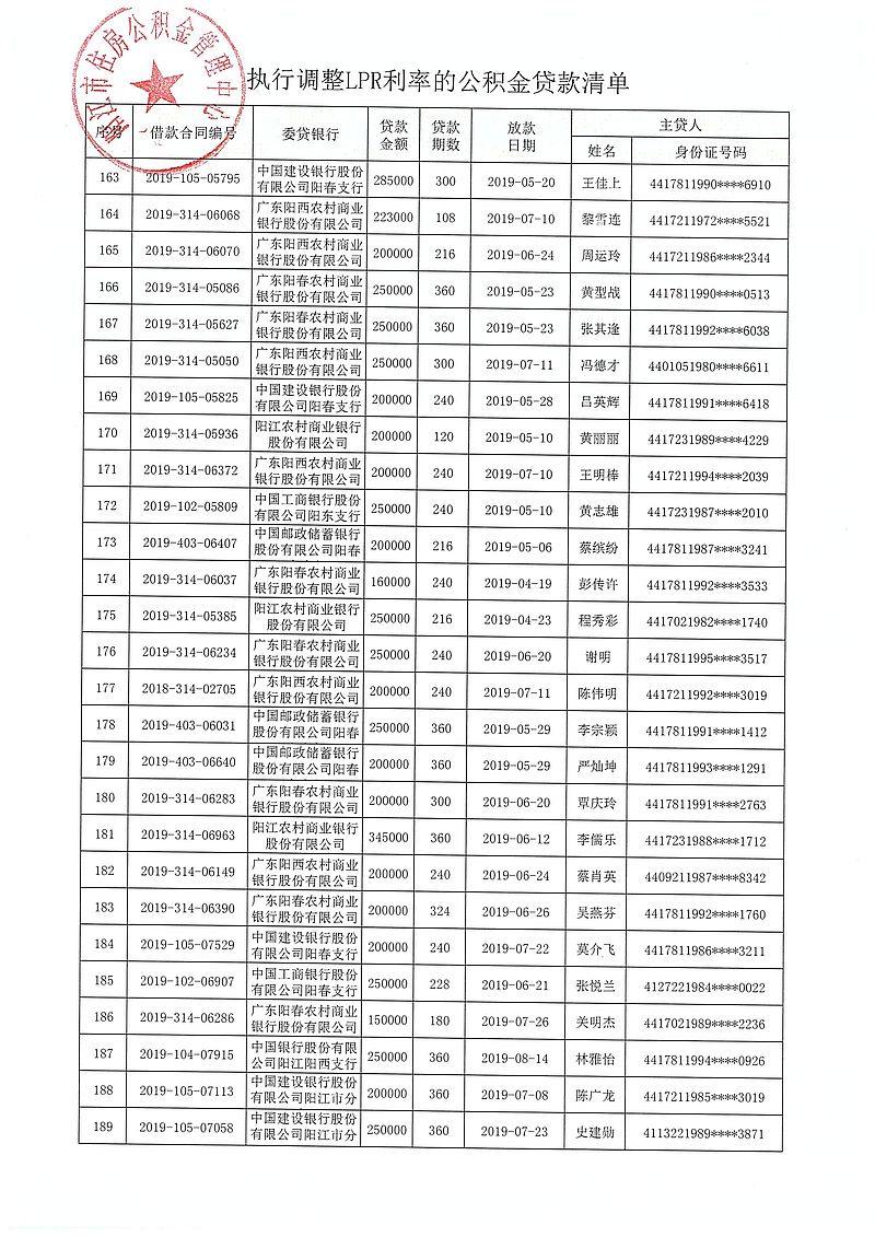 20240313（陽公積金決字[2024]1號）關于對符合條件的住房公積金貸款執(zhí)行同期貸款市場報價利率（LPR利率）的決定_08.jpg