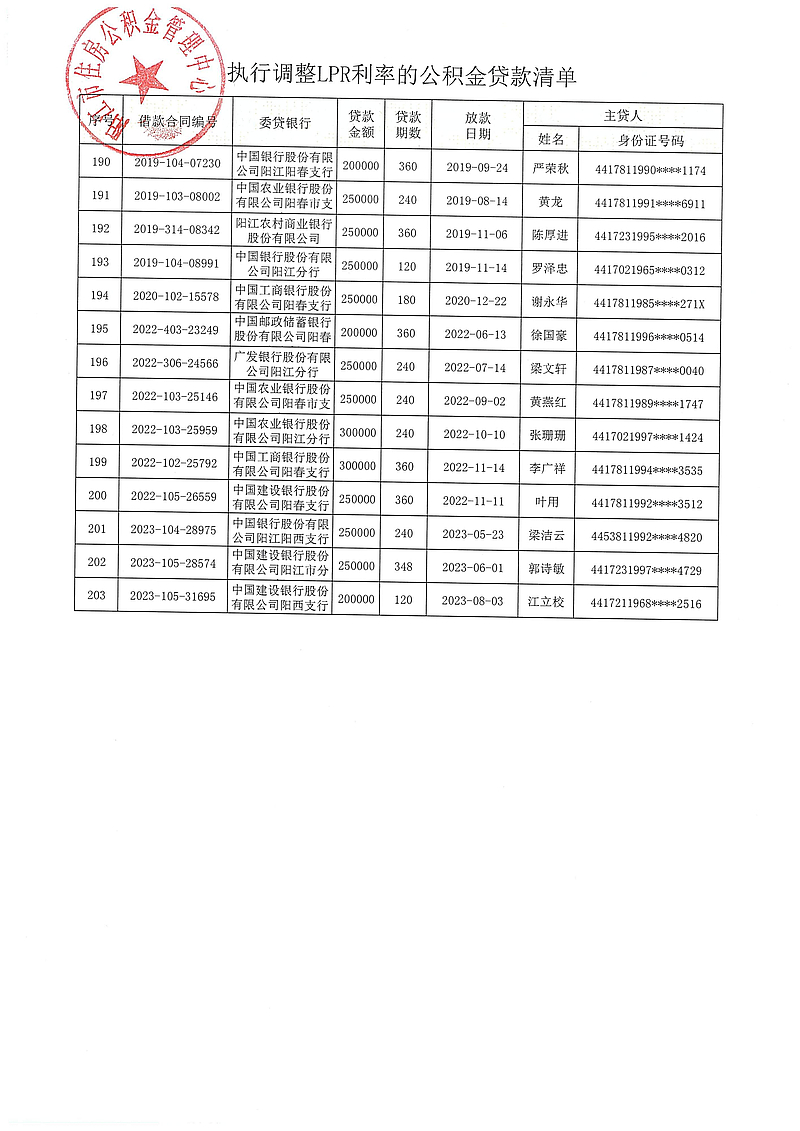 20240313（陽公積金決字[2024]1號）關于對符合條件的住房公積金貸款執(zhí)行同期貸款市場報價利率（LPR利率）的決定_09.jpg
